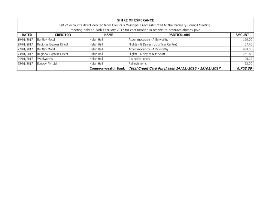 PDF Creator