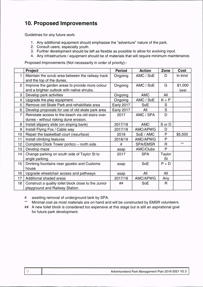 PDF Creator
