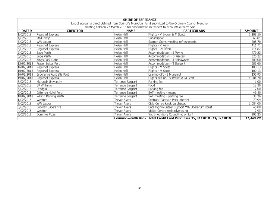 PDF Creator