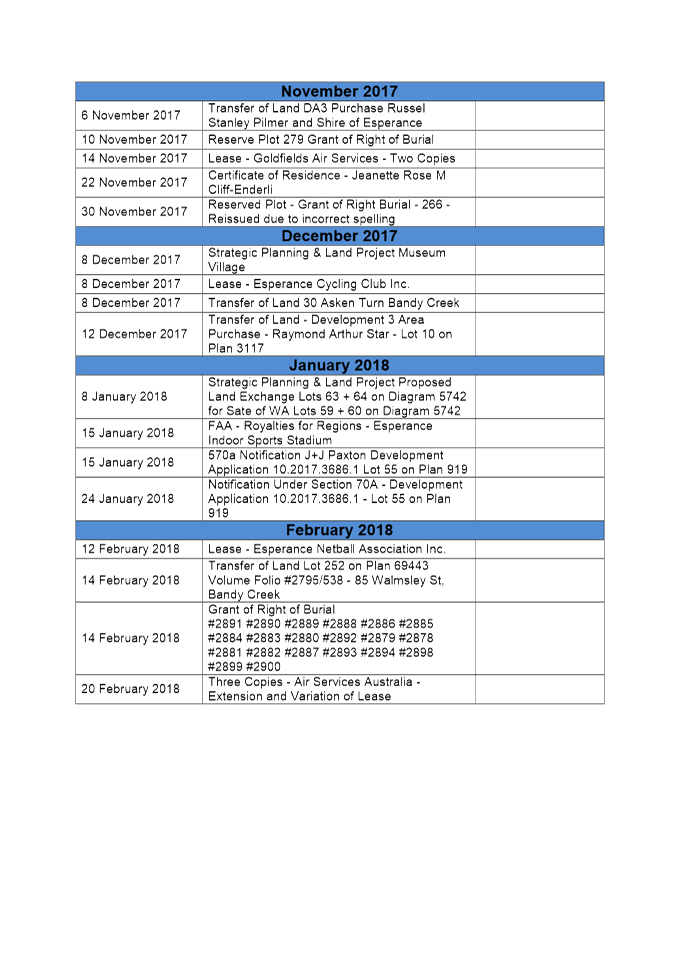 PDF Creator