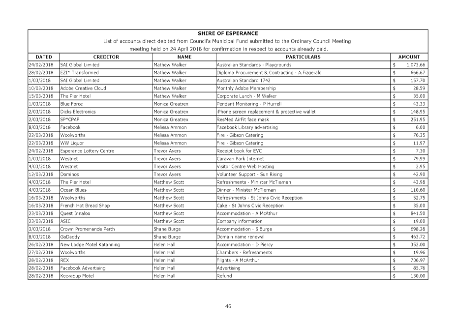 PDF Creator