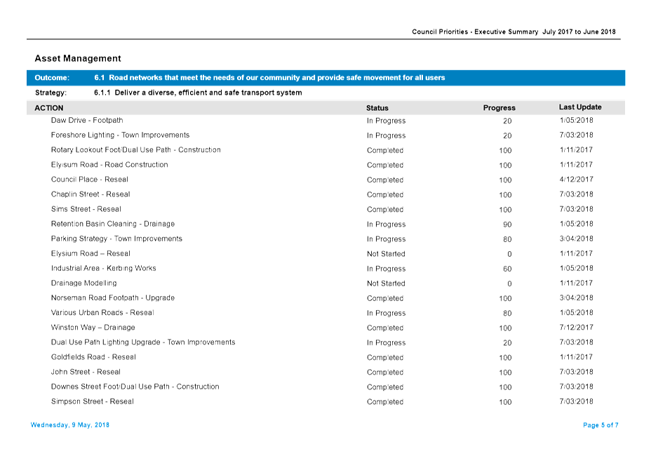 PDF Creator
