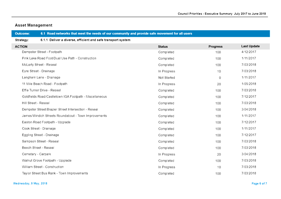 PDF Creator