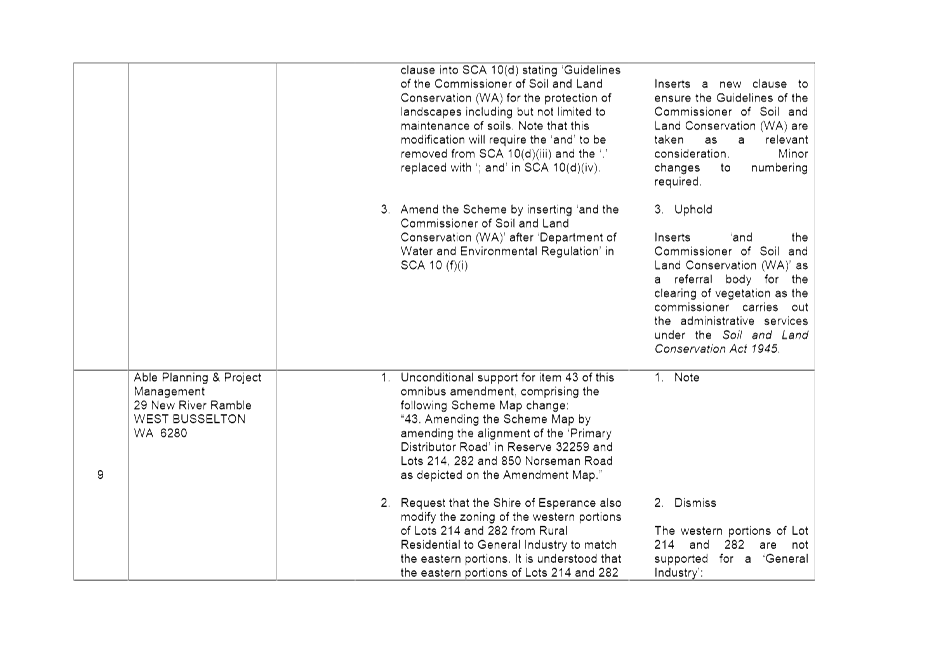 PDF Creator