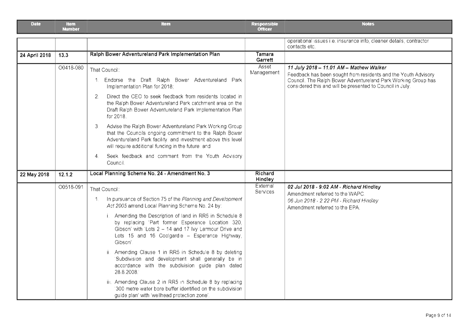 PDF Creator
