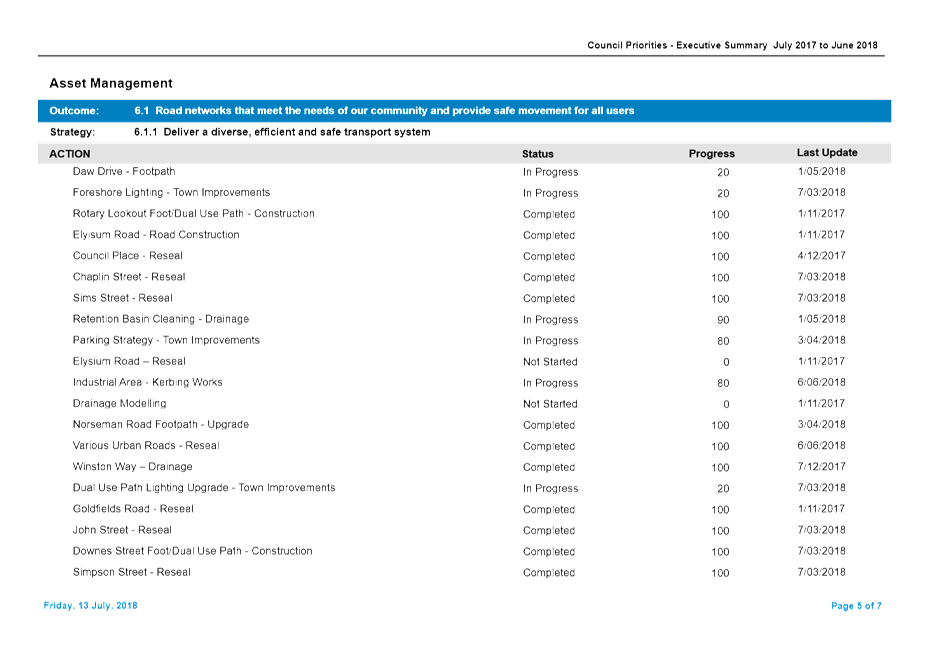 PDF Creator