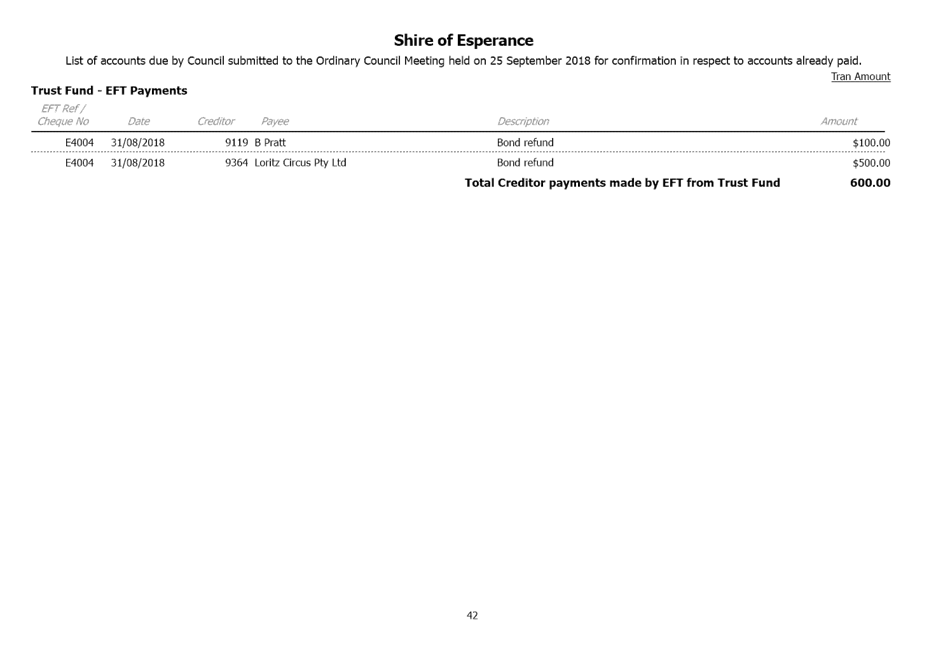 PDF Creator