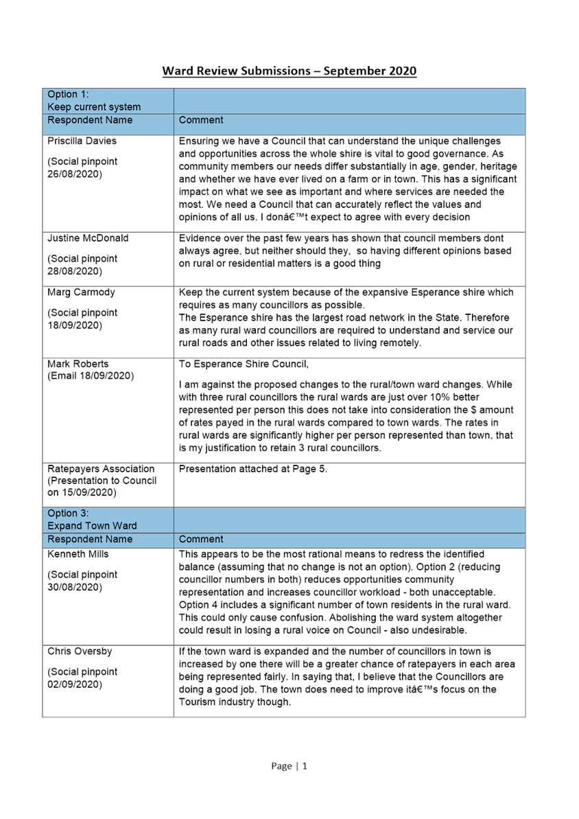 PDF Creator