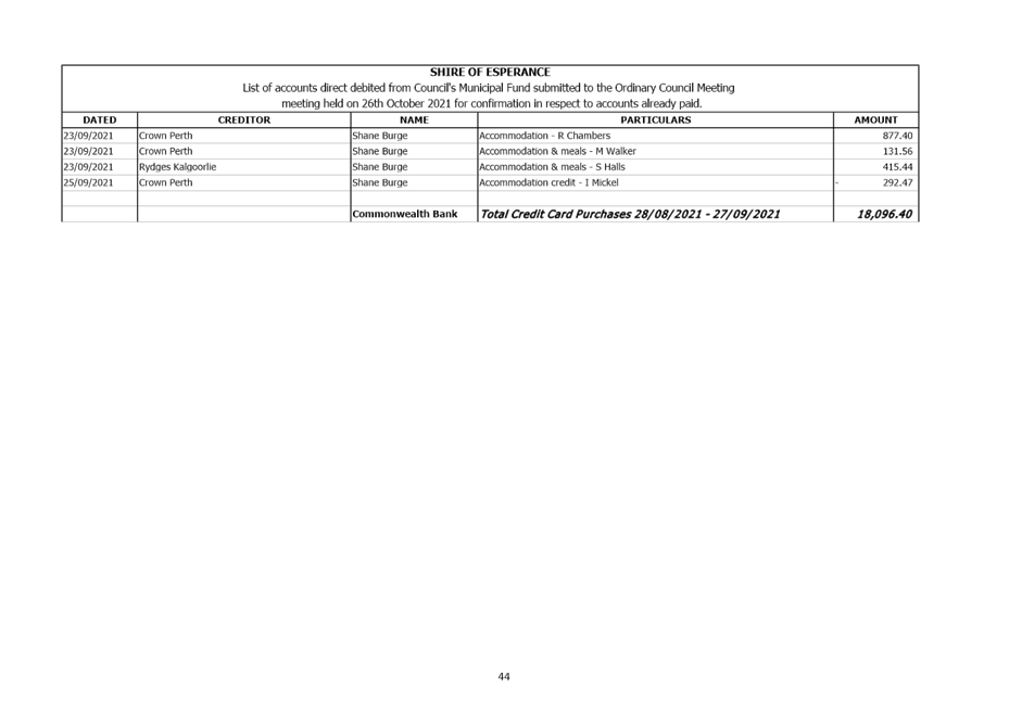 PDF Creator