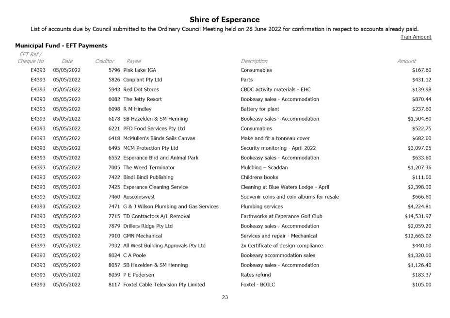 PDF Creator