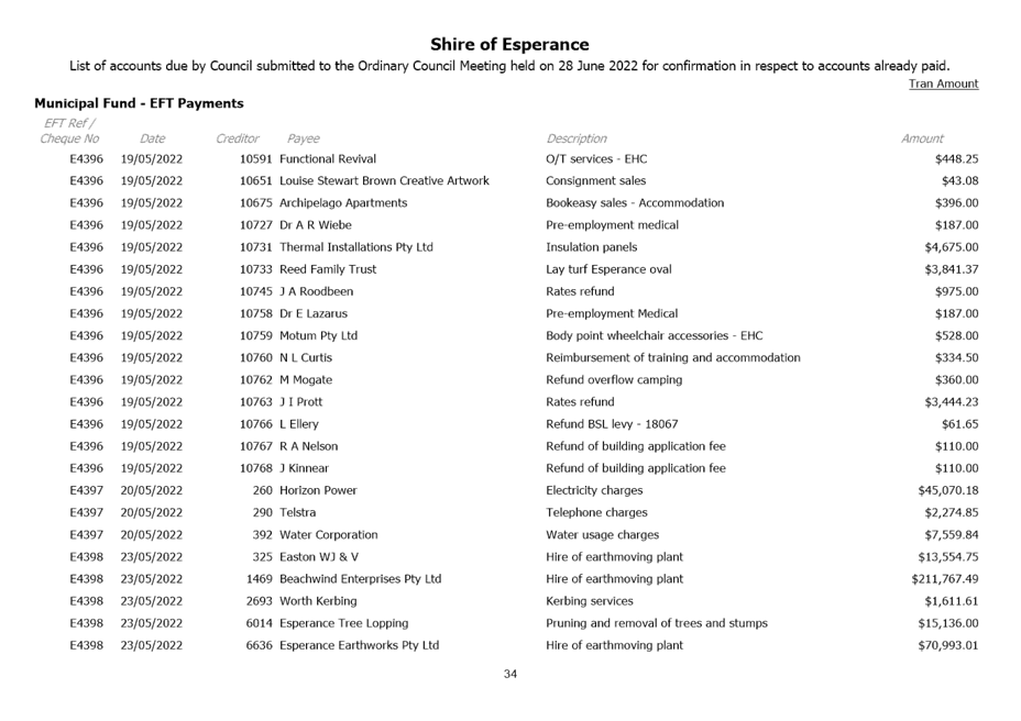 PDF Creator