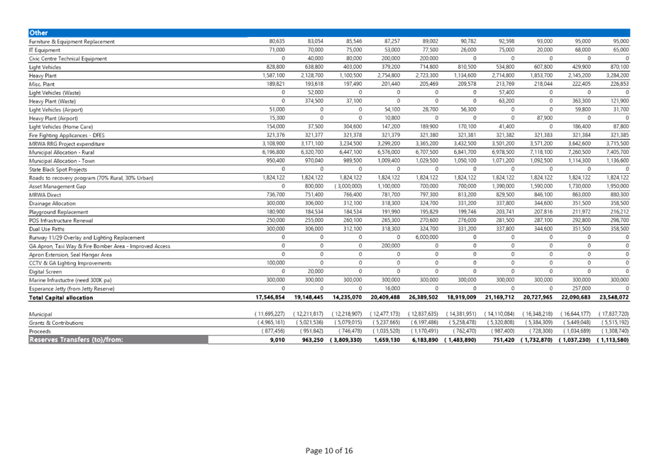 PDF Creator