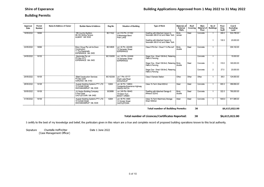 PDF Creator