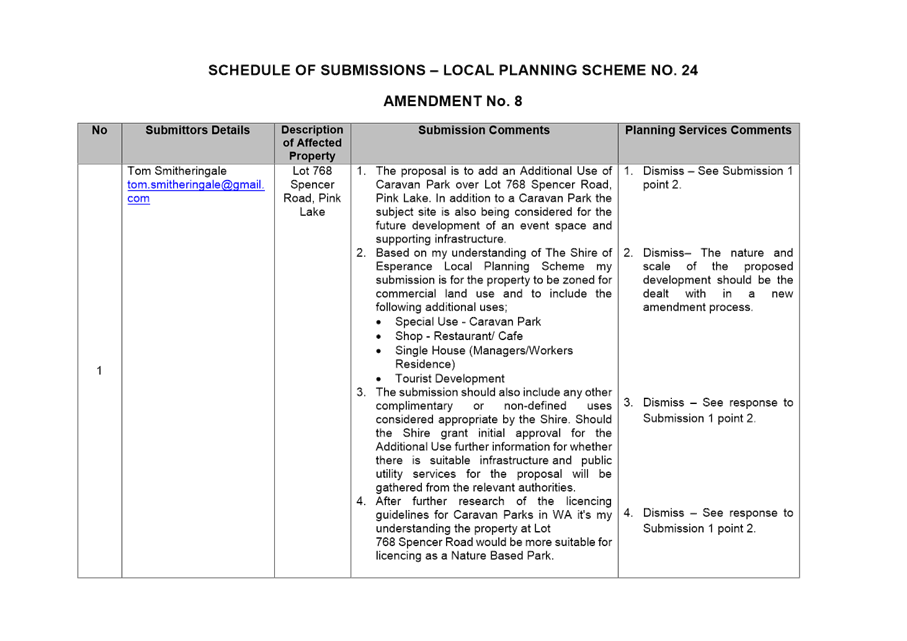 PDF Creator