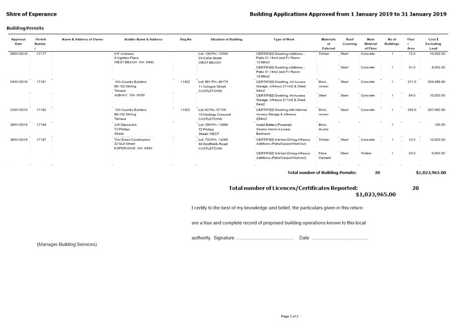 PDF Creator