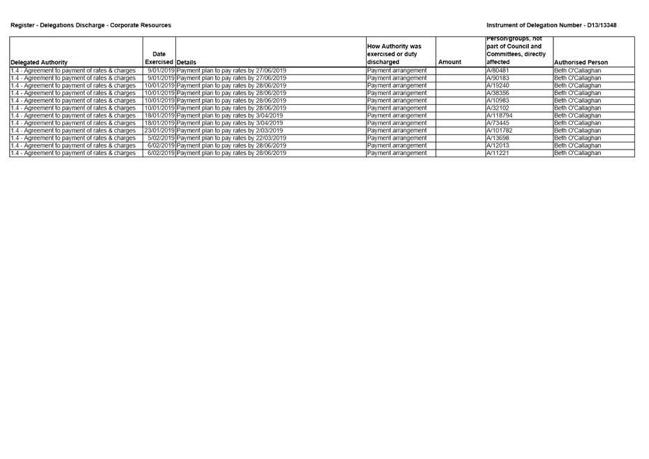 PDF Creator