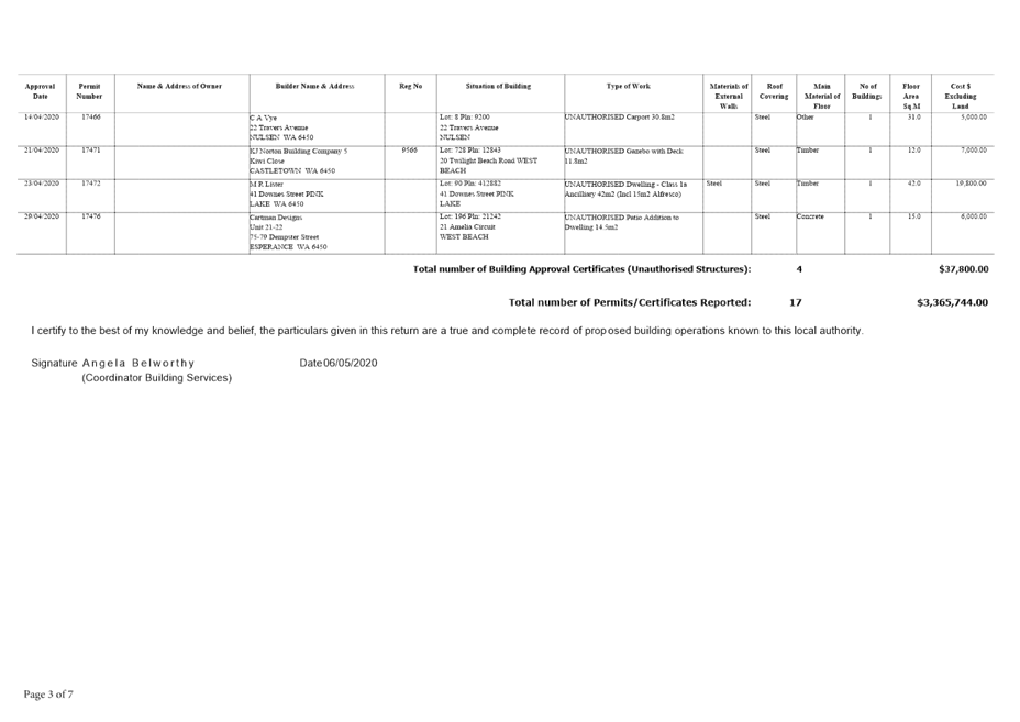 PDF Creator