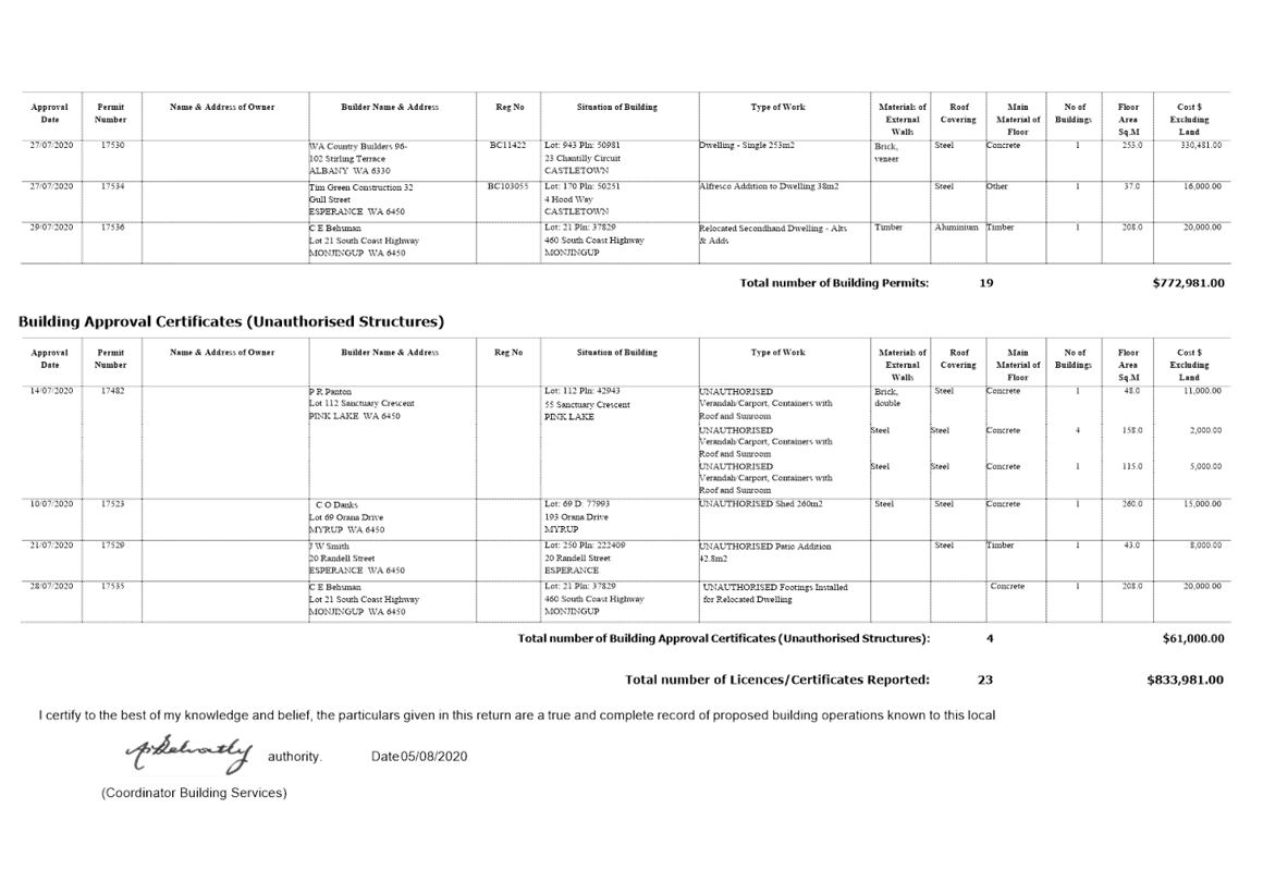 PDF Creator
