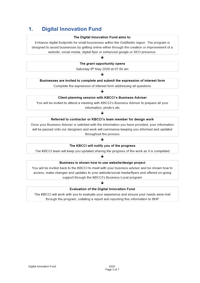 PDF Creator