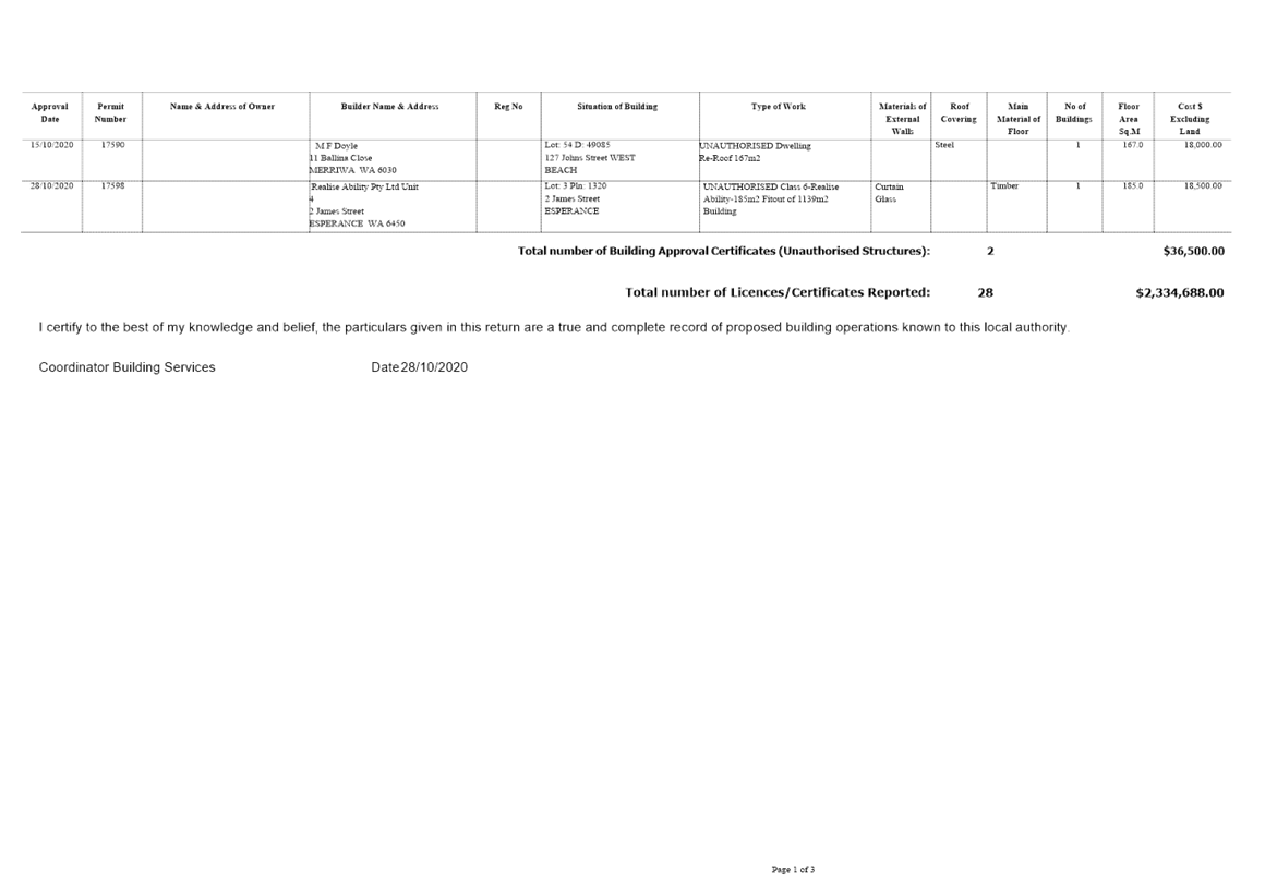 PDF Creator