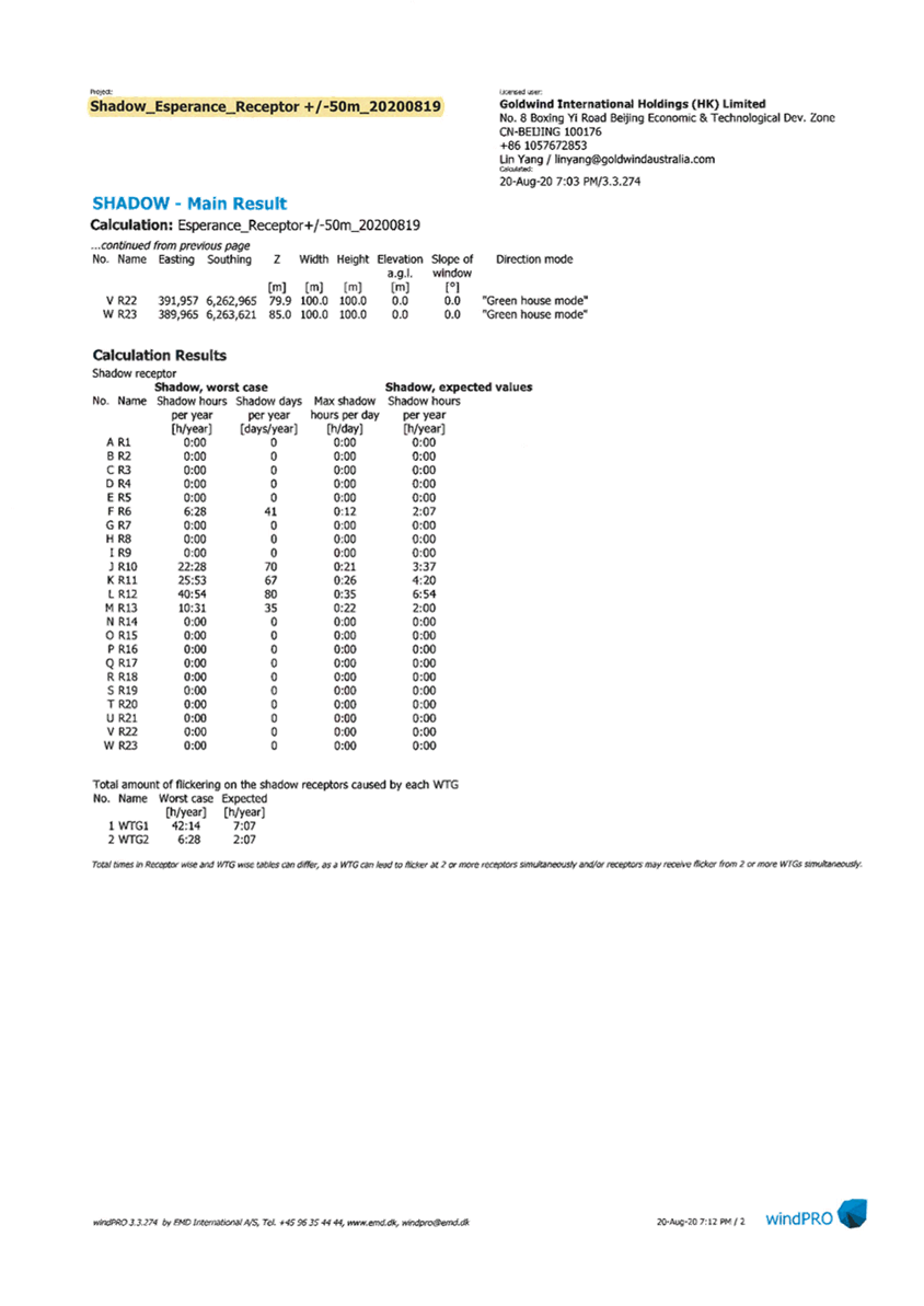 PDF Creator
