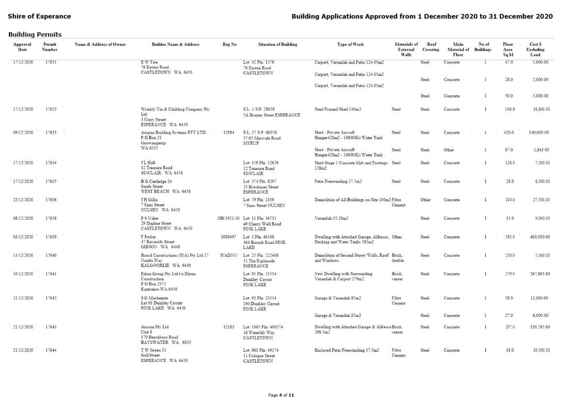 PDF Creator
