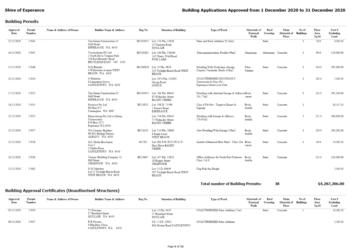 PDF Creator