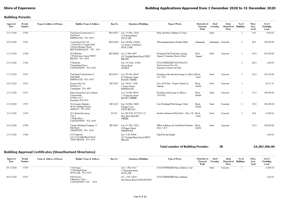 PDF Creator