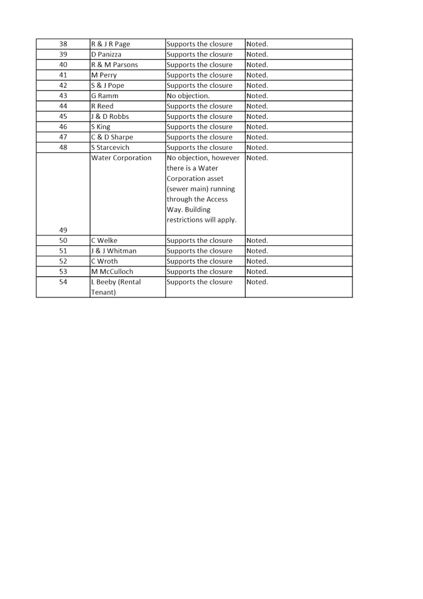 Agenda Of Ordinary Council 23 00 21