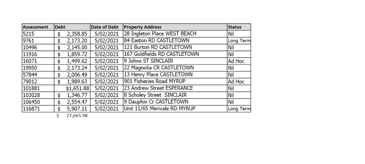 PDF Creator