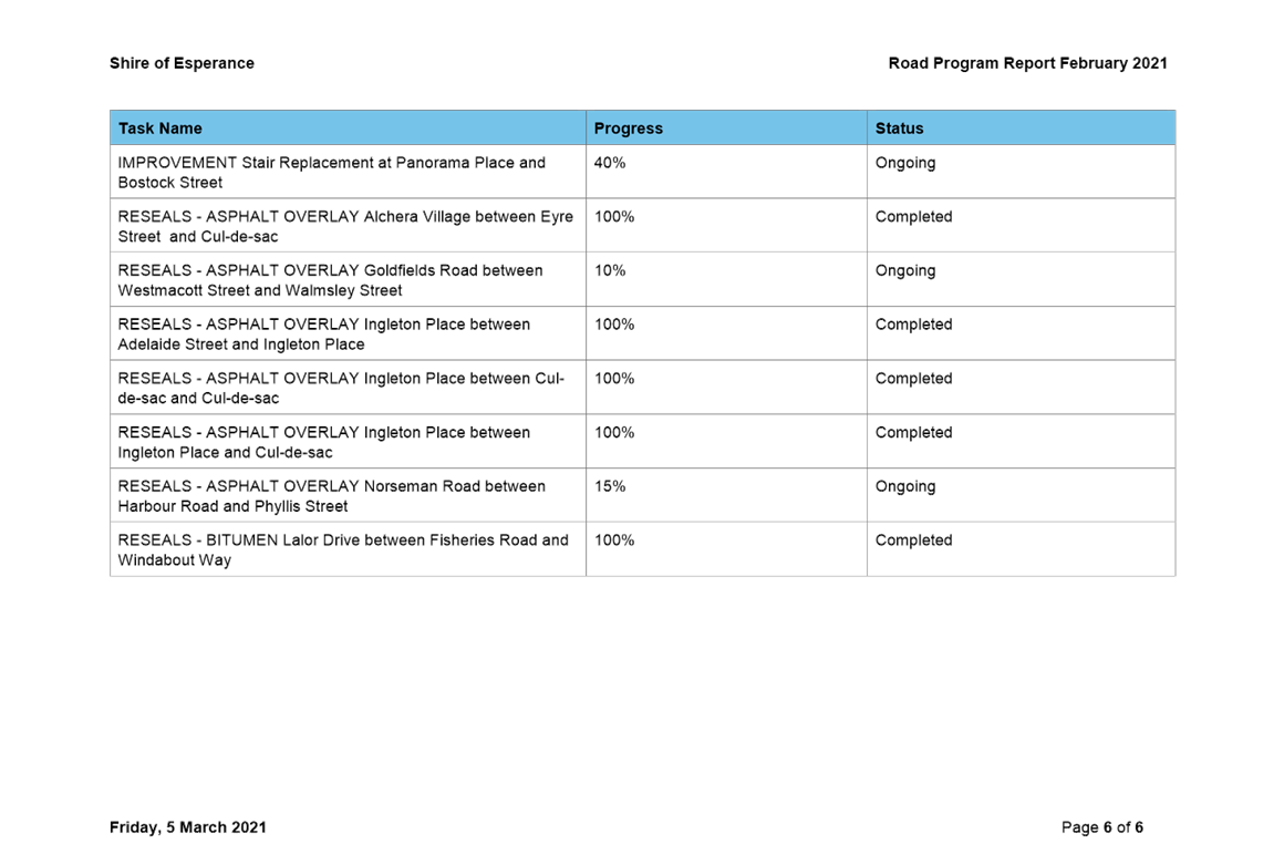 PDF Creator