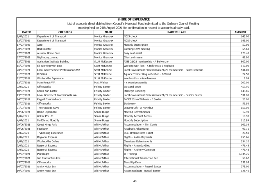 PDF Creator