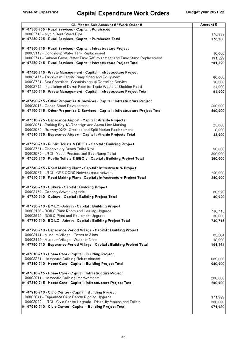 PDF Creator