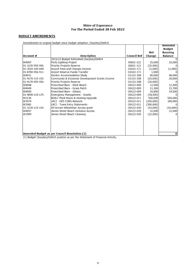 P2415#yIS1