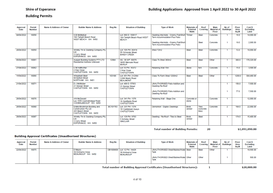 PDF Creator